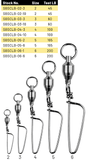 SPRO SNAP SWIVELS COASTLOCK